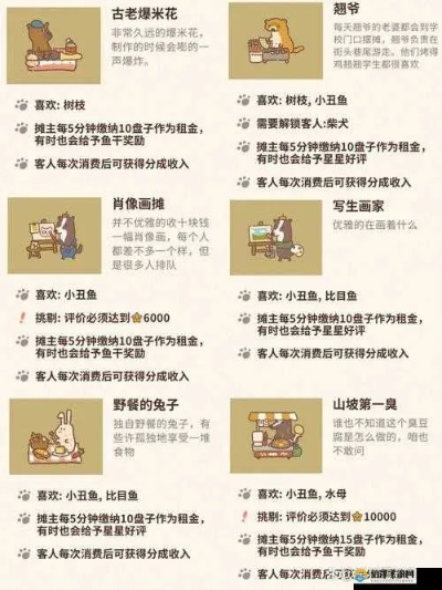 动物餐厅草帽解锁攻略：解锁技巧及实用价值解析