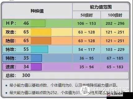 强力特攻精灵盘点：打造最强Pokemmo特攻手必备攻略