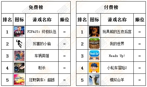 恶搞游戏盘点：趣味排行，揭秘热门搞笑游戏精选