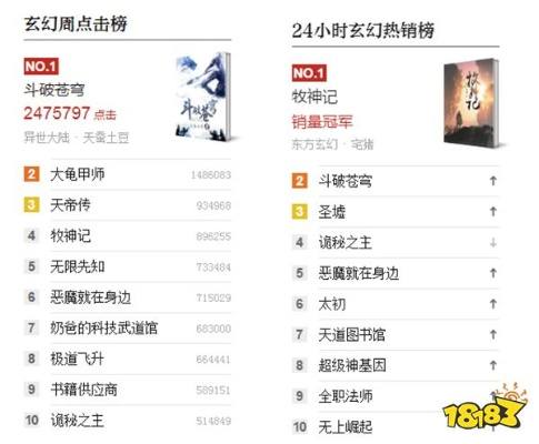 互动小说热门下载排行：揭秘下载量超高的十大热门互动小说游戏