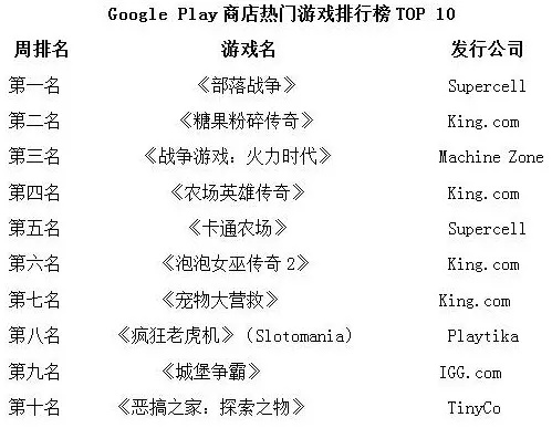 热门SRPG游戏下载必备！揭秘十大热门SRPG排行攻略