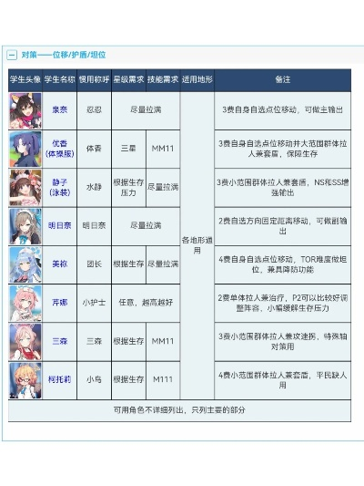 蔚蓝档案总力战最佳配队攻略，解锁战力新境界