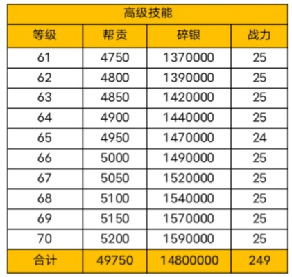 996技能快速突破！独家升级攻略+实用技巧解析
