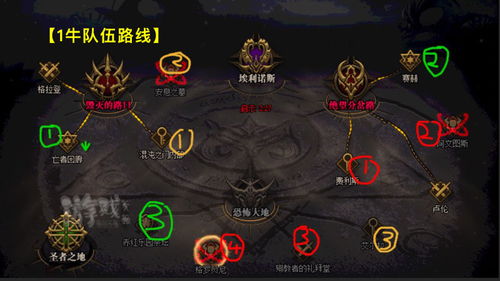 影之刃3打桩攻略：高效团本链搭配技巧揭秘