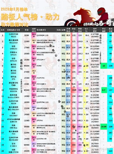 十大精选耐玩越野摩托，畅玩极限挑战推荐攻略