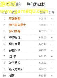热门文字游戏盘点：人气排行榜前十，解锁最佳游戏体验