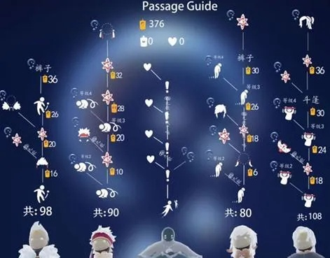 禁阁先祖寻宝秘籍！感恩节独家位置解析，解锁Sky光遇新篇章