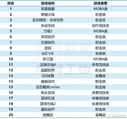 热门竞速游戏下载首选！揭秘最热战斗竞速游戏排行