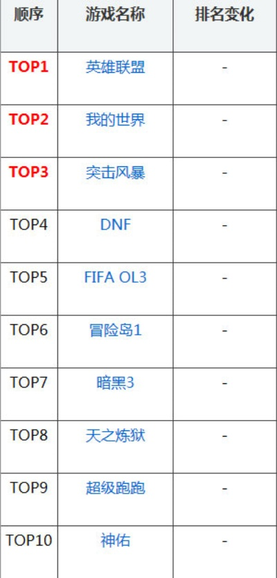 黑色游戏下载排行：热门暗黑游戏精选推荐