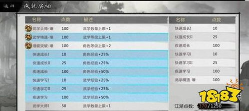 侠客成就点数攻略：高效分配人物点数技巧揭秘
