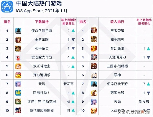 手游巅峰对决！热门榜单揭晓，十大热门手游一网打尽