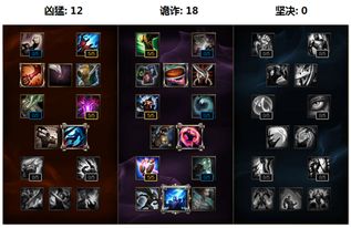 梦境链接香缇R技能解析：深度攻略助你轻松上分