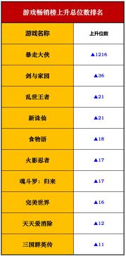热门续作游戏盘点：下载量飙升，揭秘爆款续作新趋势