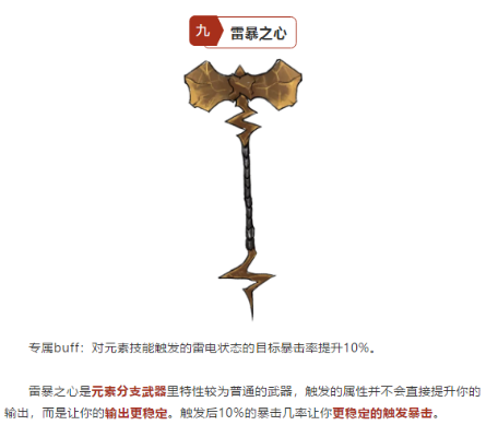 原木之盾属性解析：异化之地强力武器获取攻略揭秘