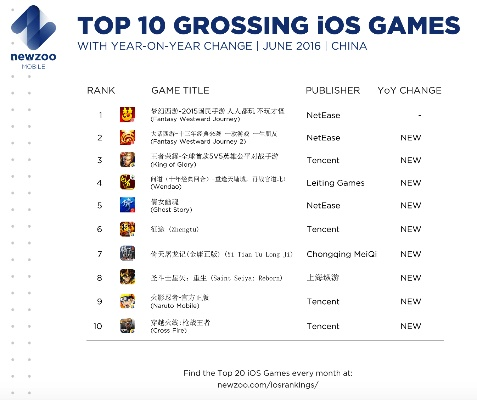 社交游戏盘点：揭秘最新排行榜前十热门新游推荐