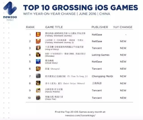 子弹时间游戏人气排行，热门精选盘点必玩佳作推荐