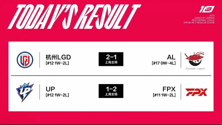 LPL首胜突破！AL战队S15开门红，力克HLE战队领跑小组赛！