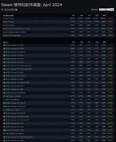 2024年低配置游戏盘点：热门低耗能榜单推荐