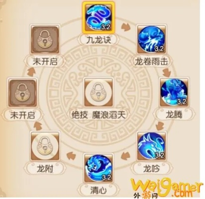 梦幻西游龙宫心法深度解析：揭秘绝版技能新亮点