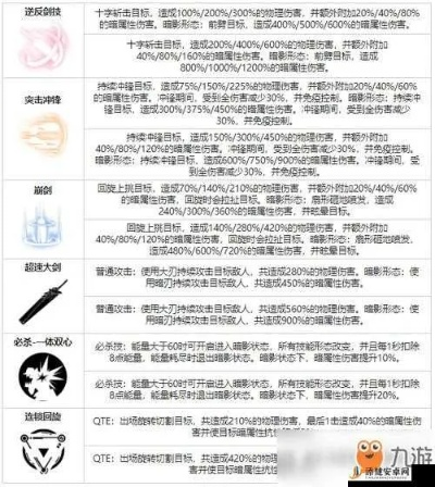 战双帕弥什埃尔温意识属性解析，技能图鉴深度攻略揭秘