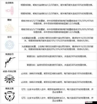 战双帕弥什海森意识属性解析，技能图鉴深度攻略揭秘