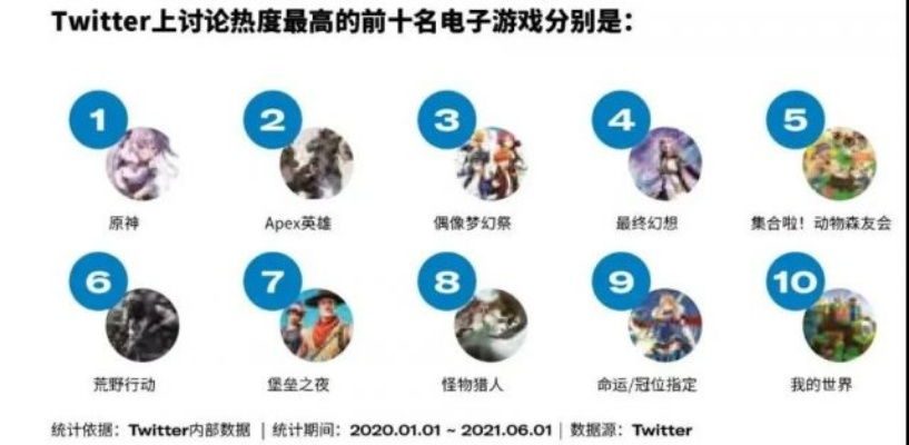 限时热门游戏盘点：下载量飙升，十大爆款不容错过
