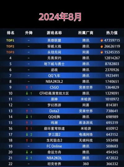 2024年度热门游戏下载排行，揭秘十大爆款游戏！