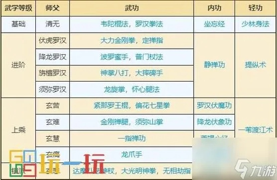 烟雨江湖天罡仞决深度解析：绝学来历与招式属性详解