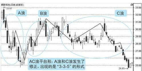 《我的起源》调查物坐标速查！一图掌握所有关键位置攻略