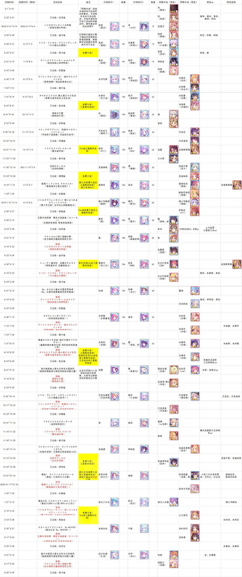 公主连钻石比例解析+价格速查，揭秘游戏内钻石价值！
