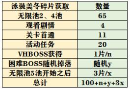 夏日公主连结泳装美冬深度解析：属性技能全面揭秘攻略