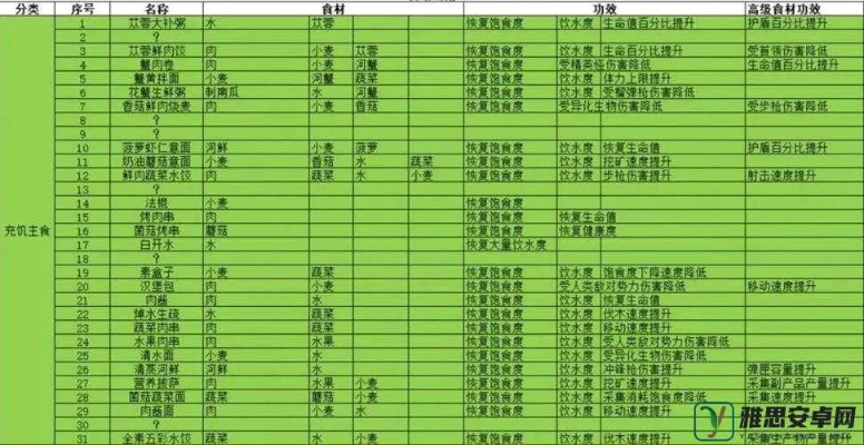 花与剑食谱获取攻略：揭秘高效获取方法技巧