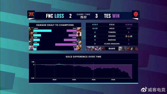 KT强势逆袭，TES八强之路受阻，电竞巅峰对决再现精彩！