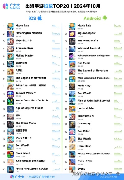 热门航海游戏盘点：揭秘最受欢迎的航海游戏排行！