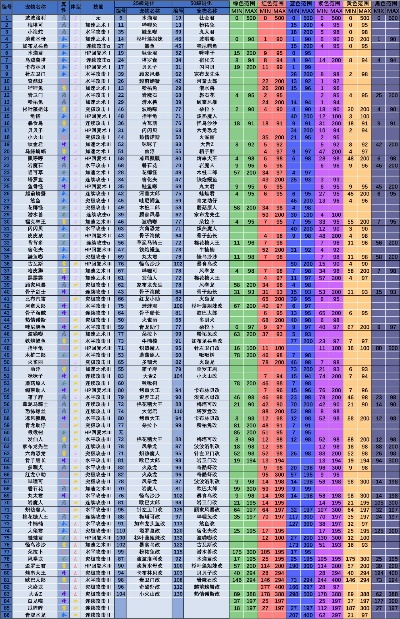 大航海探险物语新手必看！快速通关攻略秘籍大揭秘