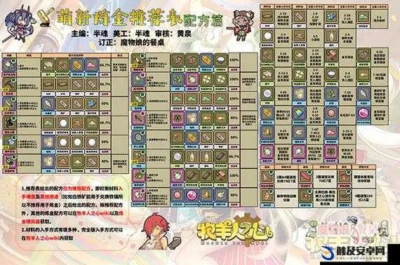 牧羊人之心装备搭配攻略：揭秘高效升级秘籍