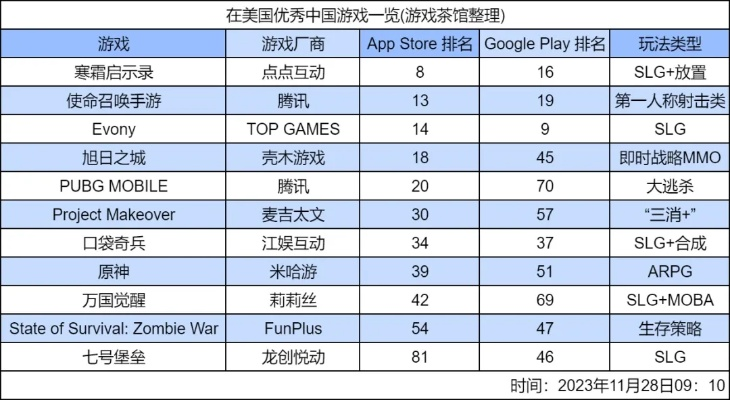 热门SLG游戏盘点：揭秘十大最受欢迎策略巨作！