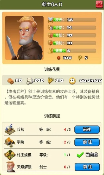 剑士兵种深度解析：王朝剑士属性技能图鉴攻略全解析