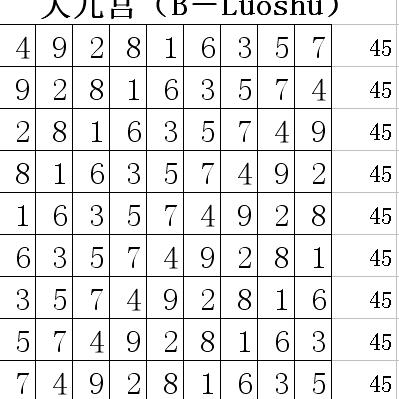 数独游戏精选盘点：人气爆棚的数独大全攻略秘籍