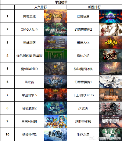 盘点最新3D平台游戏，揭秘热门好玩游戏推荐