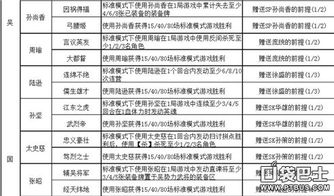 迟到必胜攻略：第12关通关秘籍与成就解析