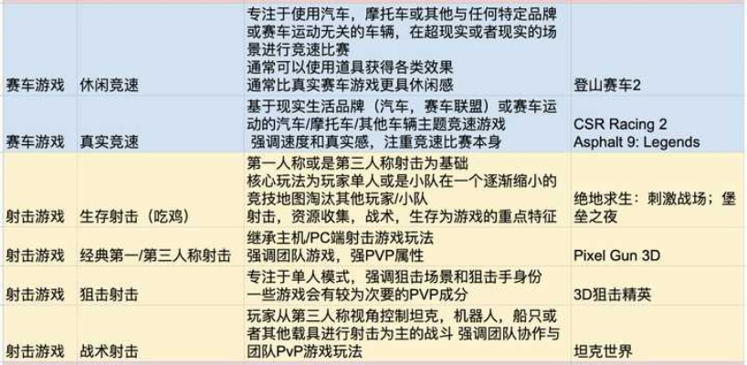 热门车辆作战游戏盘点：揭秘最受欢迎的竞技驾驶体验
