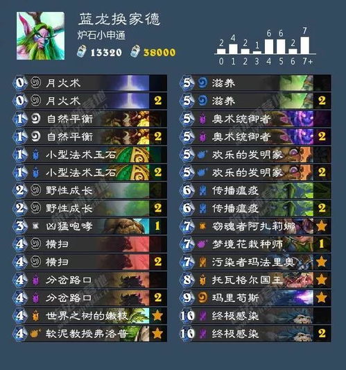 伏魔人偶药罐流攻略：揭秘高效赚钱秘籍，轻松提升收益