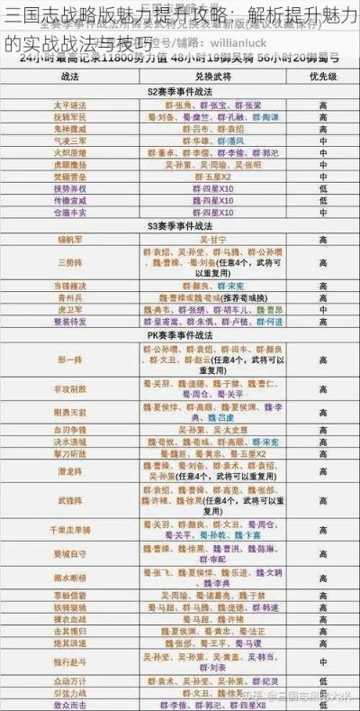 三国志战略版觉醒攻略：揭秘高效强化武将的黄金法则