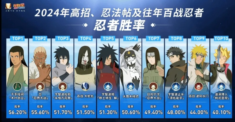 火影忍者：揭秘四月决斗场数据，独家攻略助力胜率飙升