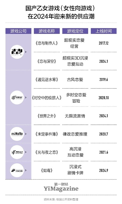 热门爱情游戏盘点：揭秘玩家必玩的爱情游戏排行秘籍