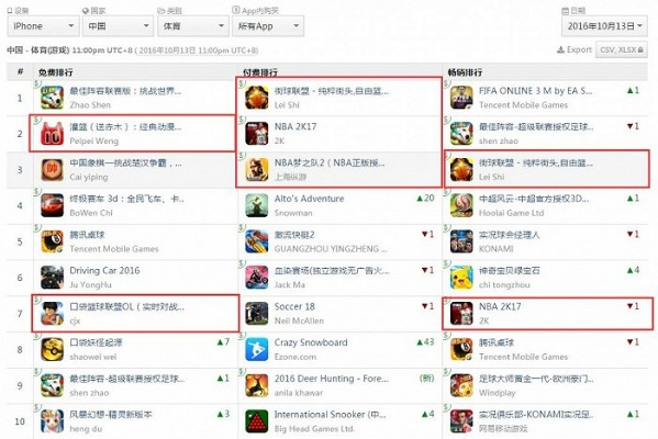 篮球游戏盘点：热门下载量排行，揭秘最佳篮球游戏体验