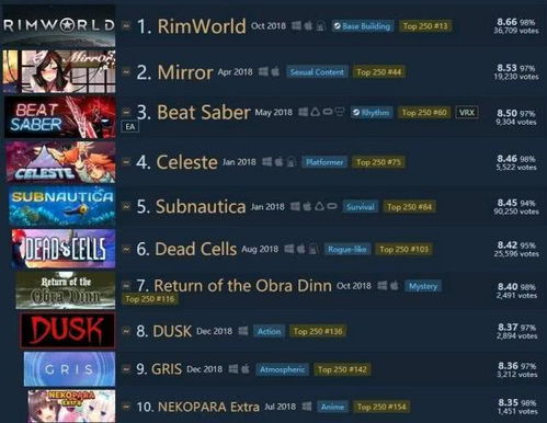 2024年度热门魔性游戏盘点：揭秘最受欢迎的趣味排行