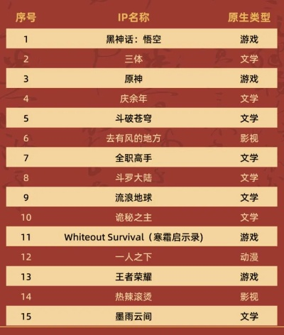 2024年度热门知识问答游戏，下载排行前十必玩神作推荐