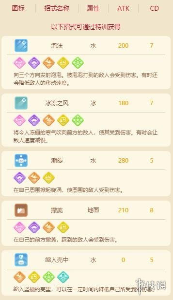 宝可梦探险秘籍：迷你龙食谱+技能提升攻略必备